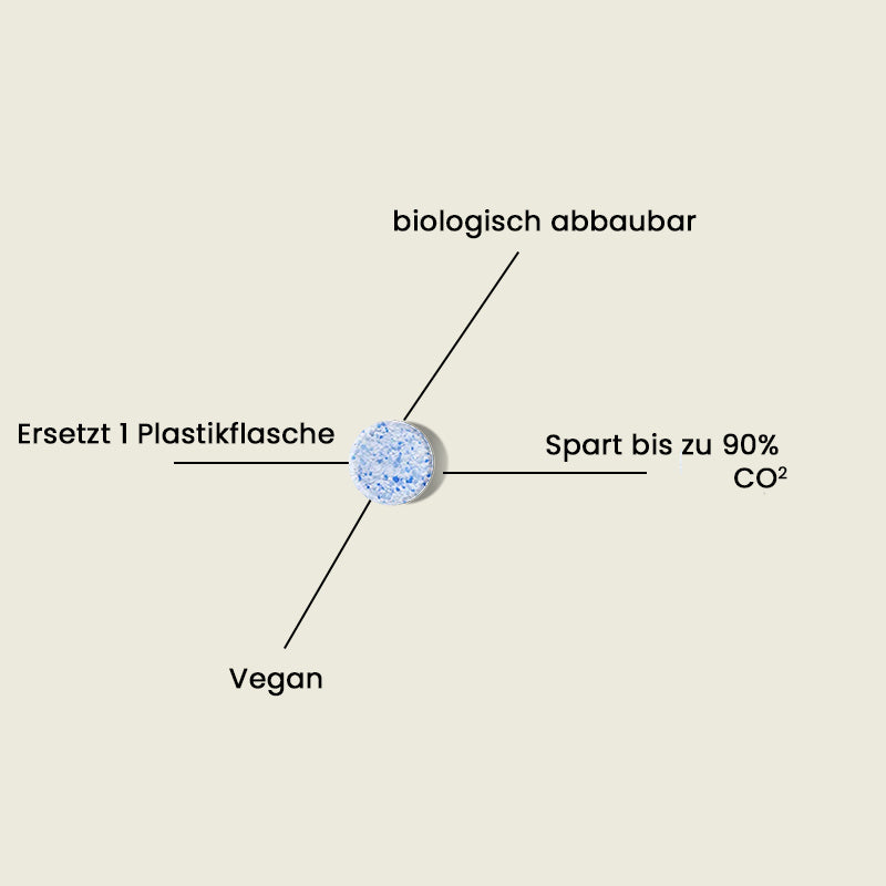 Glasreiniger, Starter-Set